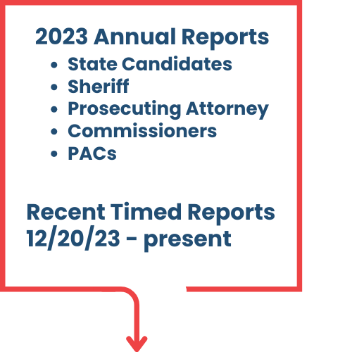 2023 Annual Reports and recent timed reports from December 20, 2023 to present